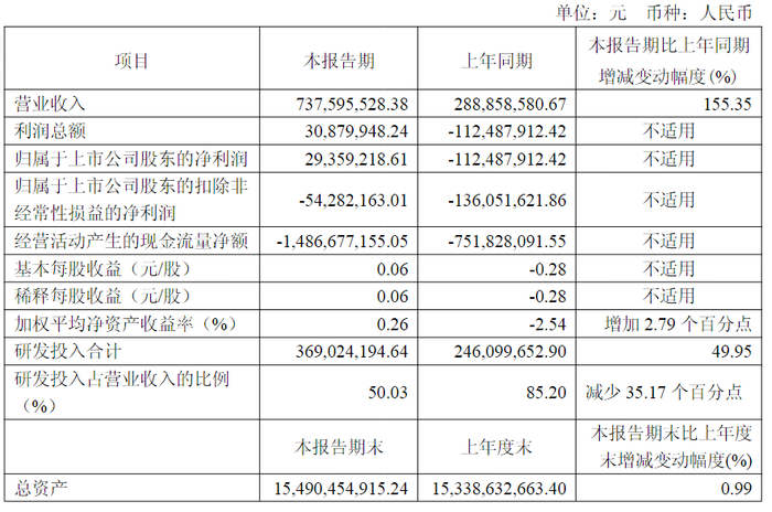 2026年一季报截图