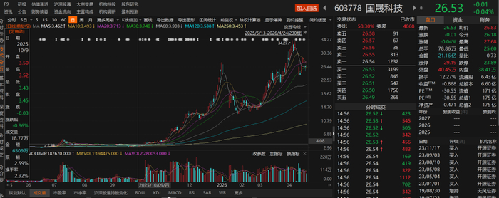 （文章来源：上海证券报）