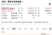 史诗级暴涨！“大空头”，突然出手！