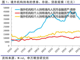 优化投资者结构，助力债券市场国际化——证监会允许合格境外投资者参与国债期货交易解读