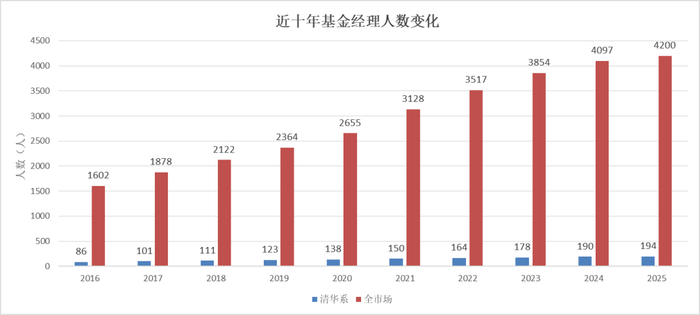 图片来源：天相投顾基金评价中心