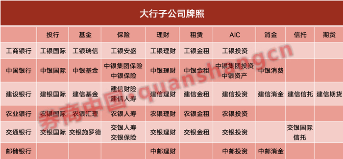（来源：上述银行2025年年报）