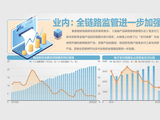9月30日起，支付工具不得捆绑贷款