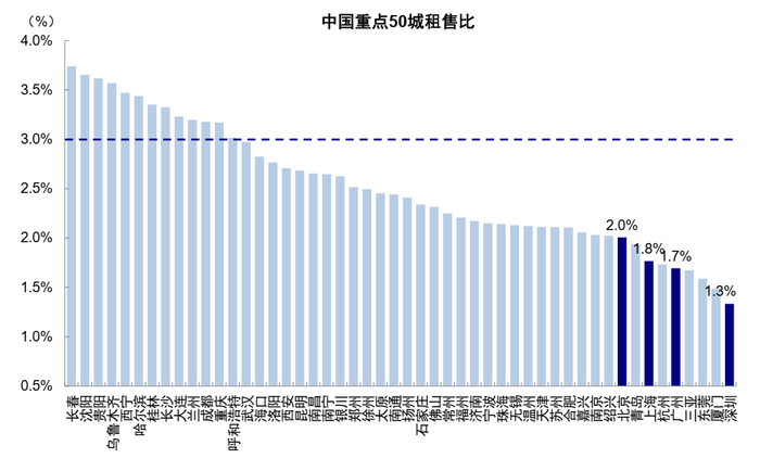 资料来源：Wind，中金公司研究部