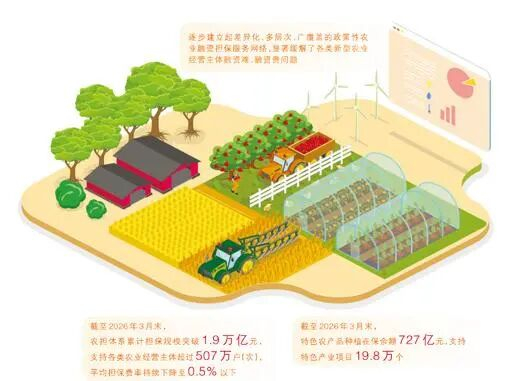 数据来源：国家农业信贷担保联盟有限责任公司