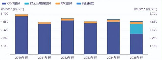 来源：iFinD金融数据终端