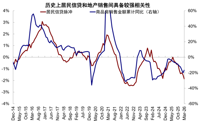 资料来源：Wind，中金公司研究部