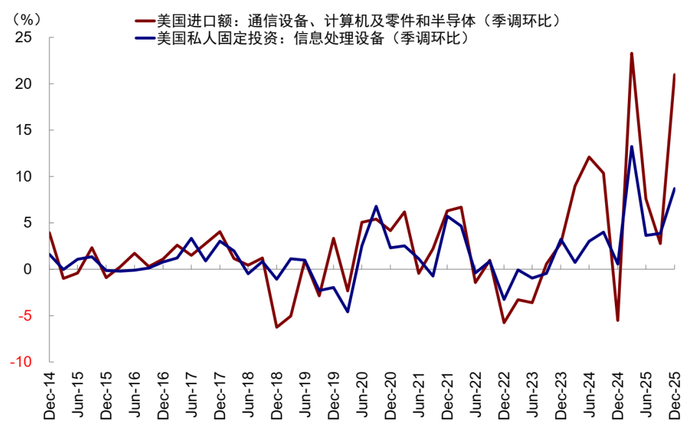 资料来源：Wind，中金公司研究部