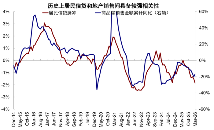 资料来源：Wind，中金公司研究部