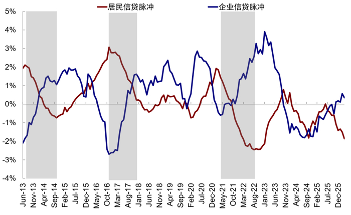 资料来源：Wind，中金公司研究部