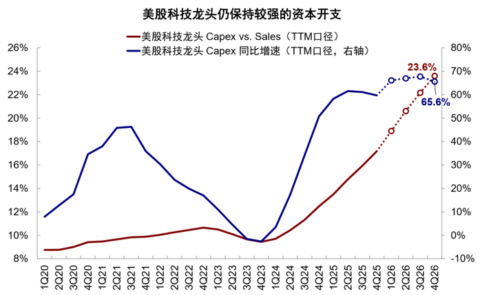 资料来源：FactSet，中金公司研究部
