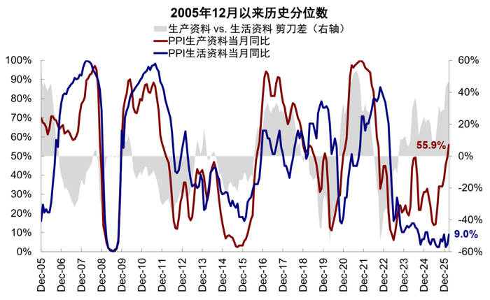 资料来源：Wind，中金公司研究部
