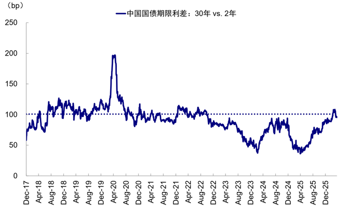资料来源：Wind，中金公司研究部