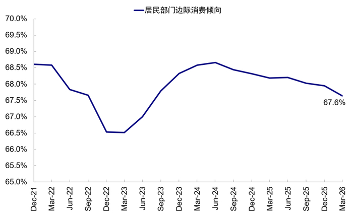 资料来源：Wind，中金公司研究部
