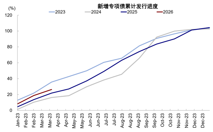 资料来源：Wind，中金公司研究部
