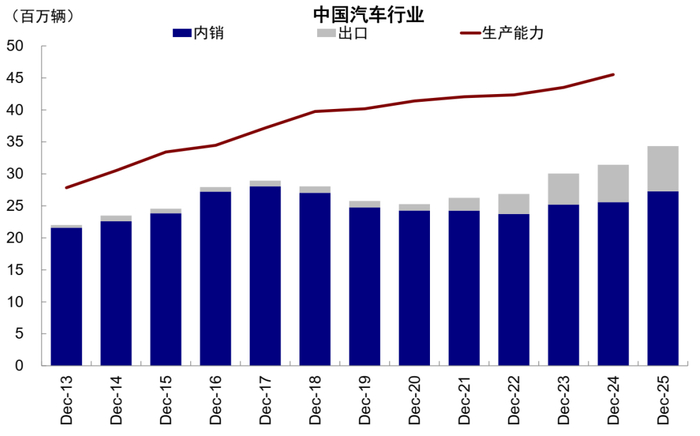 资料来源：Wind，CAAM，中金公司研究部