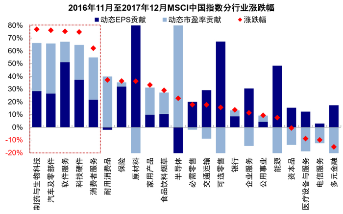 资料来源：FactSet，中金公司研究部