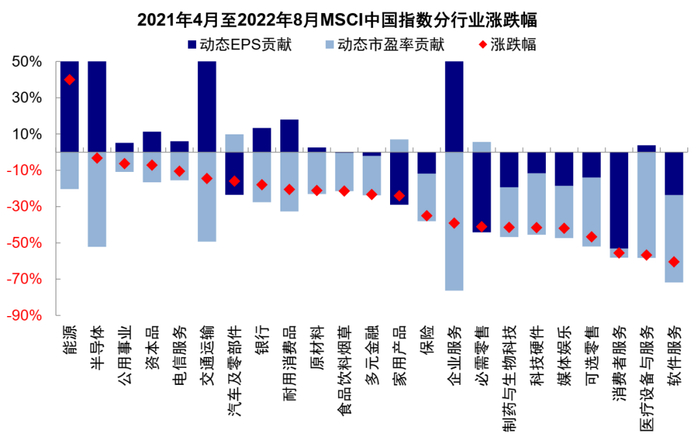 资料来源：FactSet，中金公司研究部