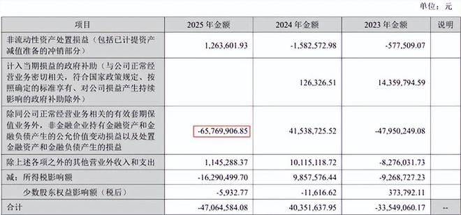 来源：蓝色光标2025年年报