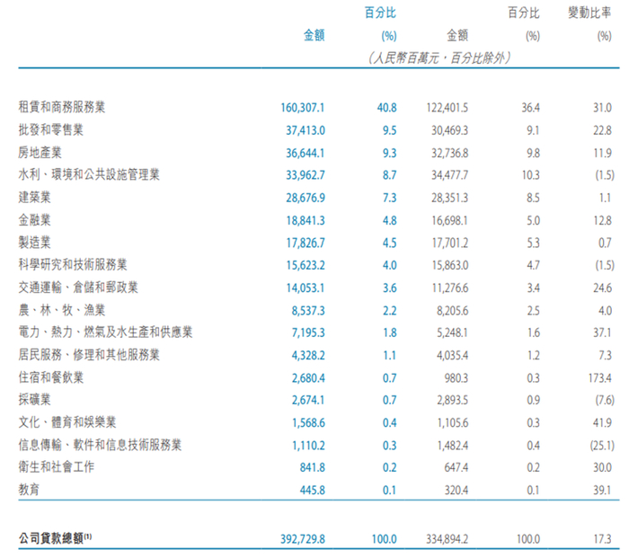 天津银行财务数据 来源：天津银行2025年财报
