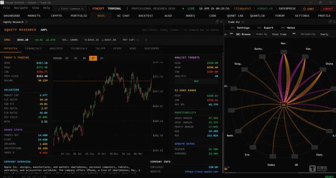 ▲ 股票研究模块，集成财务分析、估值模型与贸易关系可视化