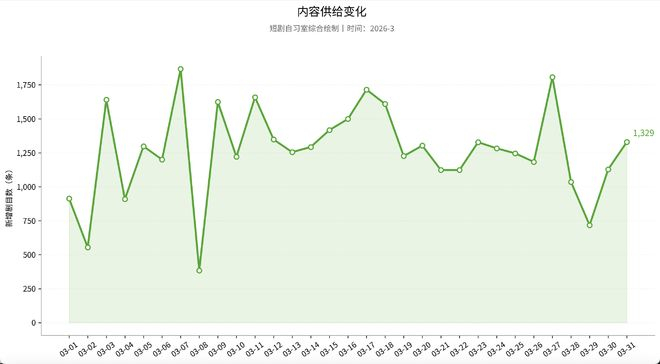 ▲ 图片来自：短剧自习室