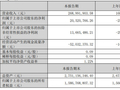 富满微发布 2026 年第一季度报告 营收净利双增经营业绩显著改善