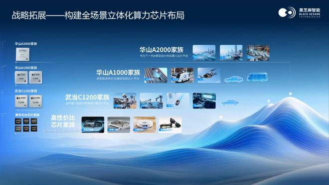 图片来源：黑芝麻智能