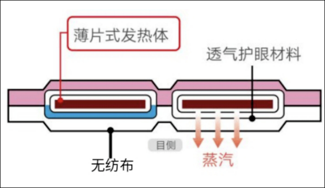 ▲来源：浙二眼科中心