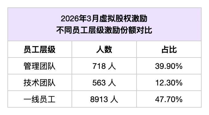 数据图源：跟进于东来抖音账号公开披露数据整理