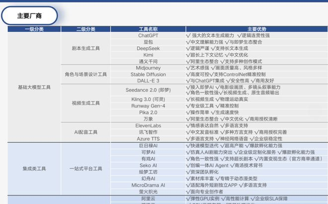 ▲ 图片来自：明略科技《2026中国AI短剧行业发展与受众洞察报告》