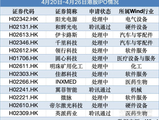 10家公司递表，胜宏科技首日大涨50.09%｜港股IPO周报