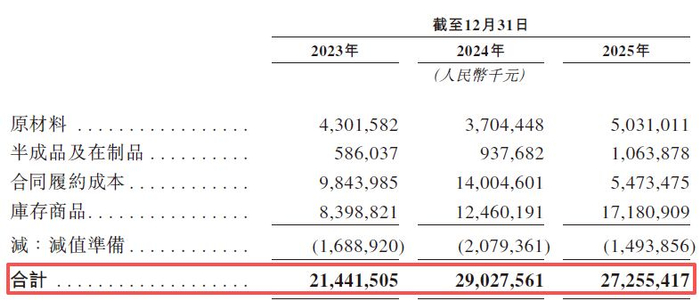 图片来源：阳光电源招股书