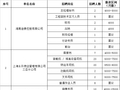 超1000个岗位！海口这个专场招聘会明天举办，详情→