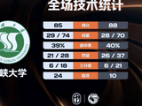 CUBAL-成都体院加时险胜三峡大学 胡铁耀23+6 拜全22分
