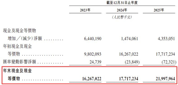 图片来源：阳光电源招股书