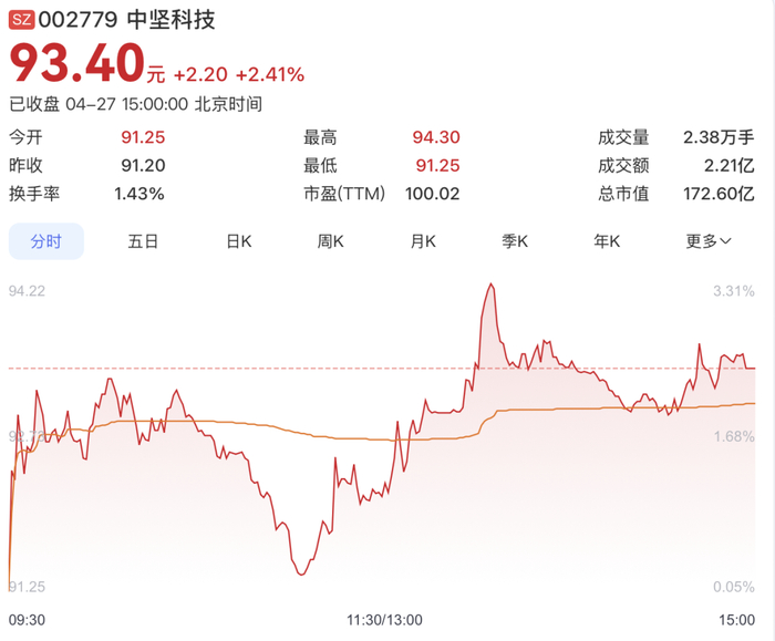 综合自：公司公告、公司官网
