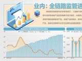 9月30日起，支付工具不得捆绑贷款