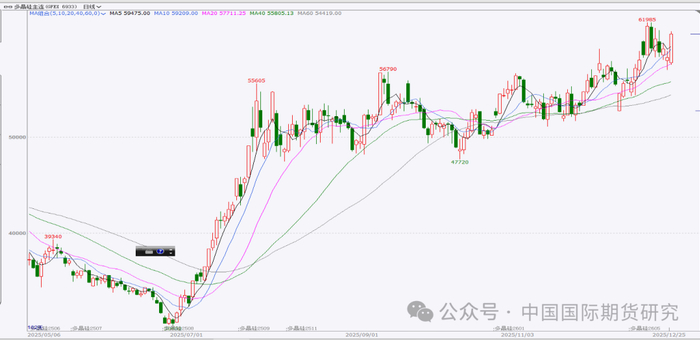 资料来源：文华财经，中期研究院