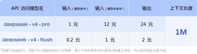 资料来源：DeepSeek公众号