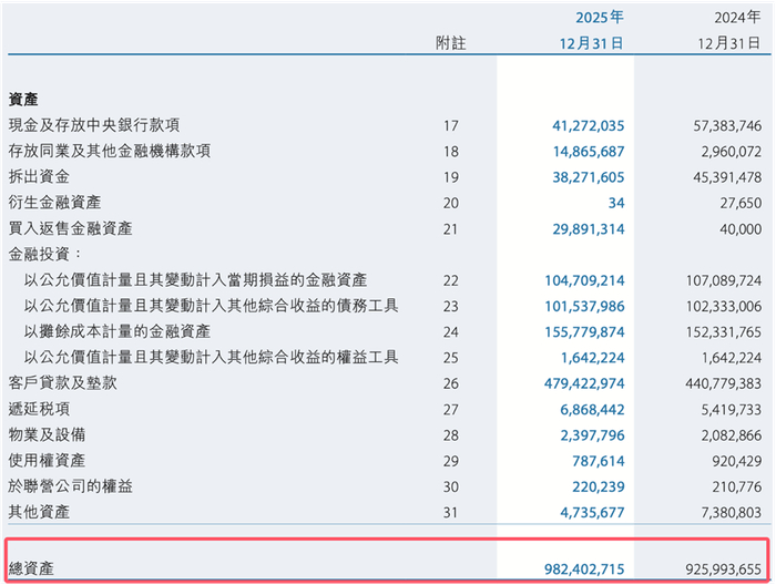 天津银行财务数据 来源：天津银行2025年财报