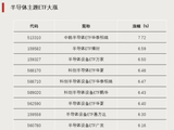 加仓！资金流入这个方向