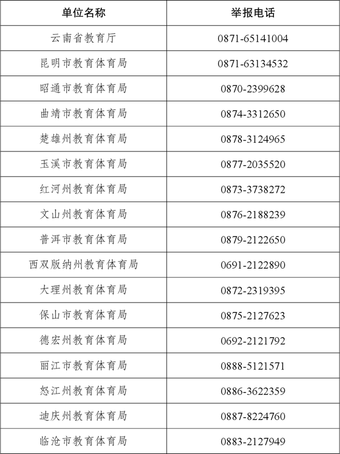 来源：云南省教育厅