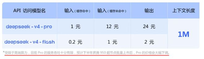 截图来自DeepSeek官微
