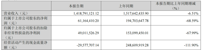 图片来源：公司公告&nbsp;