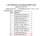 CIPS资金托管行扩容至14家 中信银行、中银香港等四家入列