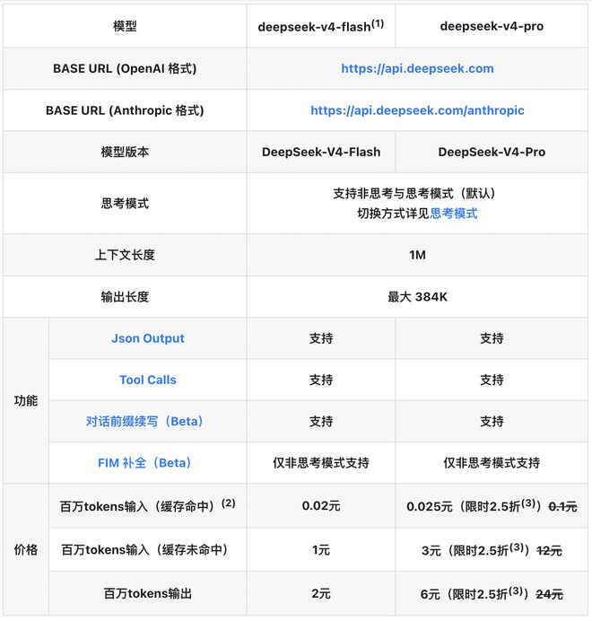  图片来源：DeepSeek官网