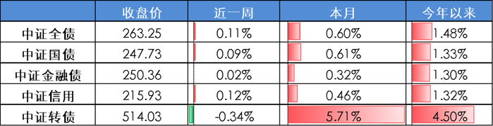 数据更新时间：2026年04月24日；数据来源：Wind 外贸信托