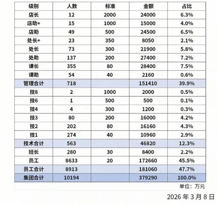 图源：于东来抖音账号