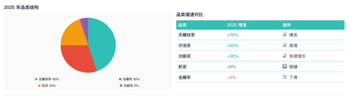 ◎图源：勤策消费研究